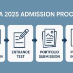 Supva Rohtak Admission 2025